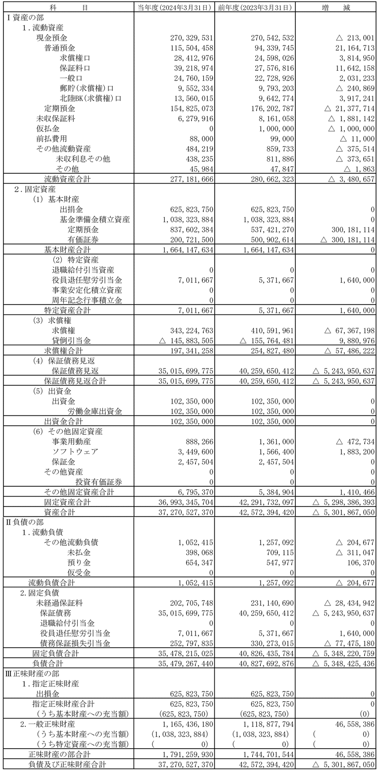 貸借対照表